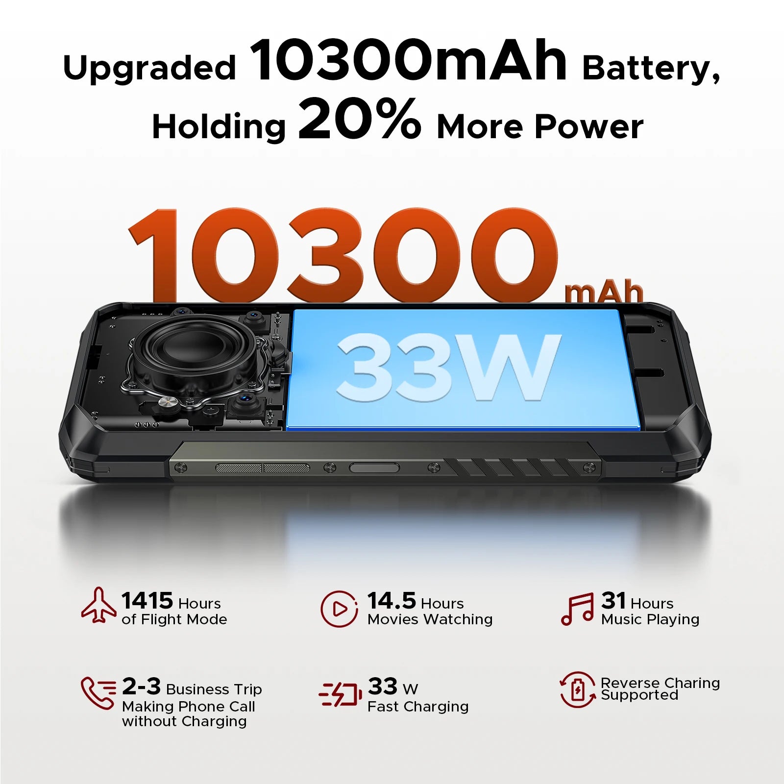 DOOGEE Blade20 Play 5G Rugged Phone Dimensity 7050 6.6'' Gemini Al 125dB Speaker 10300mAh Battery NFC Android 15 Mobile Phone