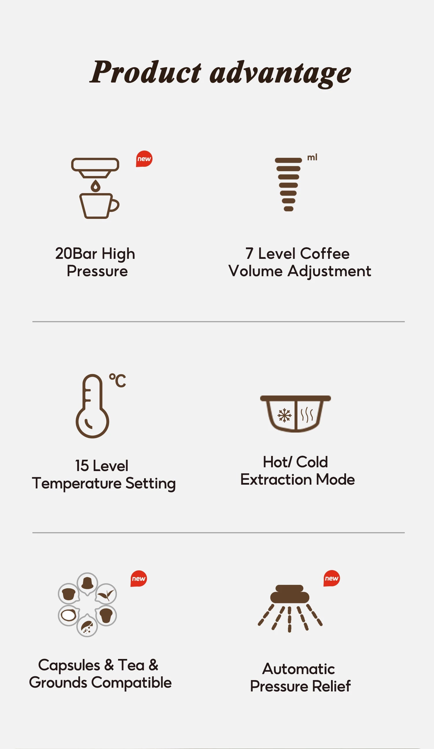 Infographic showing coffee maker features: 20-bar pressure, 7 volume levels, 15 temperatures, hot/cold, and multi-use.