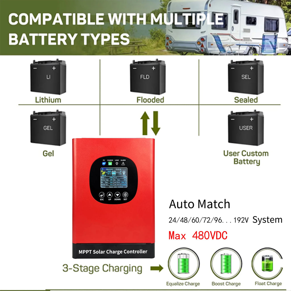 NEW 480VDC 24-192V 60A MPPT Solar Charge Controller Solar Battery Regulator With WIFI Monitor APP For Lifepo4 Liuthm GEL Lead