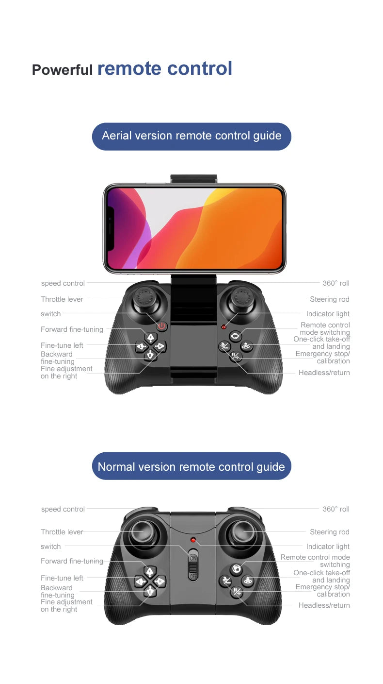 Black drone remote control with dual joysticks, buttons, and smartphone mount, showing labels for flight functions.
