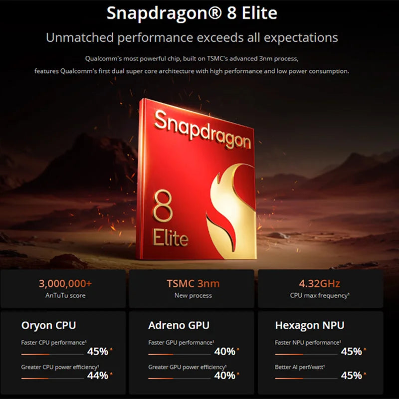 Realme GT7 Pro 5G Smartphone - Snapdragon 8 Elite 6500mAh Display AE Tidesmit