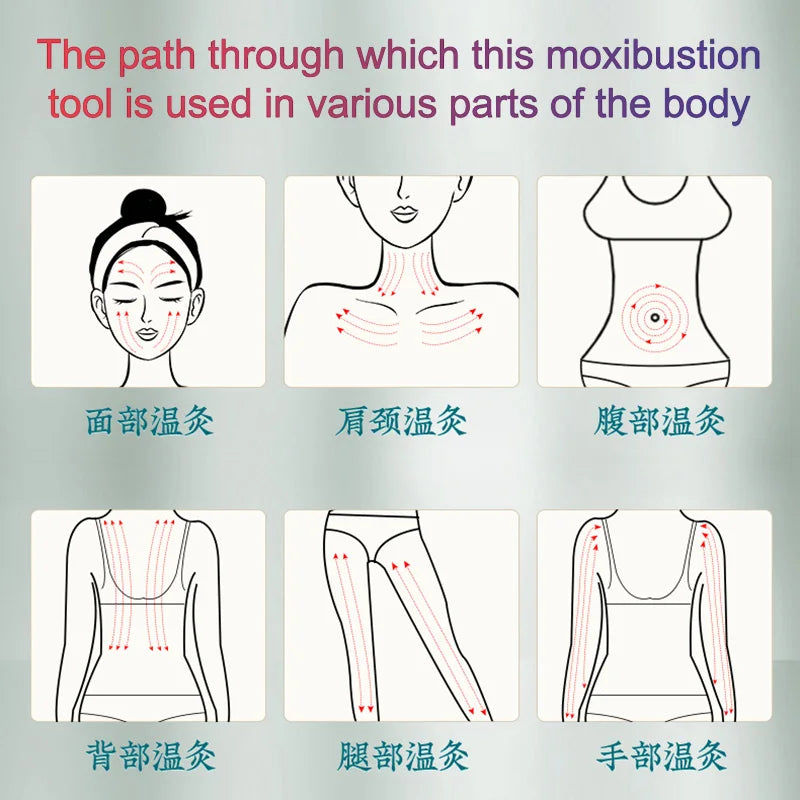 Instructional graphic showing body massage paths for a moxibustion therapy tool on the face, neck, torso, and limbs.