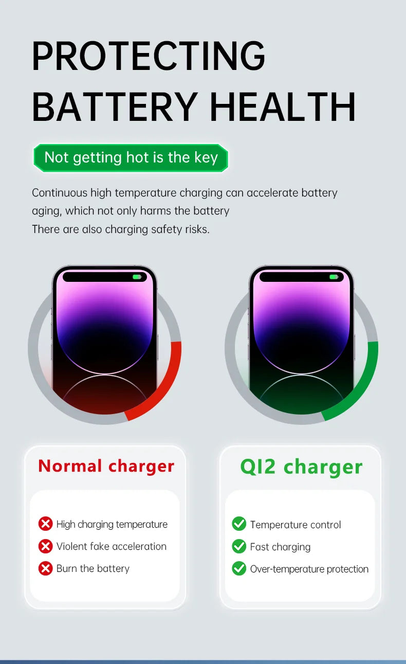 3-in-1 Wireless Charger: Qi Certified Fast Charging for Apple Devices Tidesmit