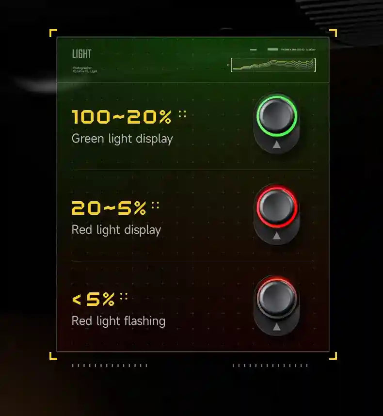 Portable light battery indicator chart showing green for 20-100%, red for 5-20%, and flashing red for under 5% power.