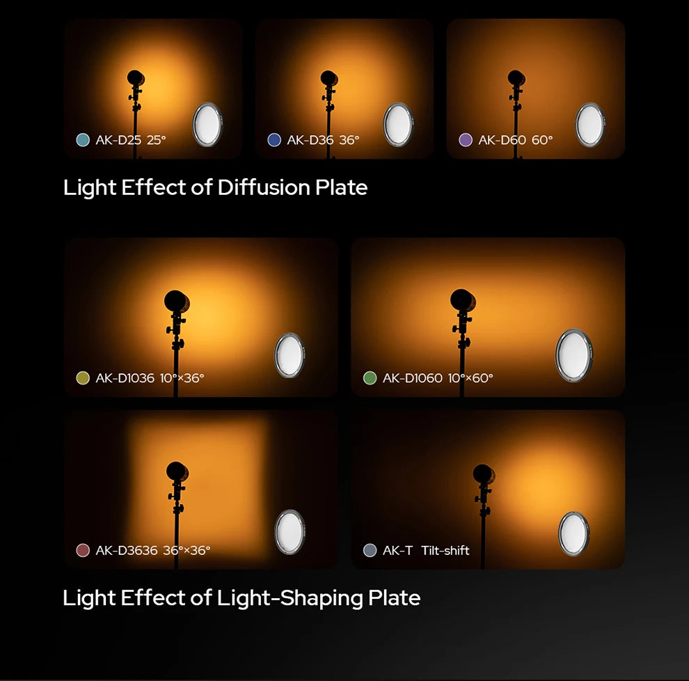 A grid showing varied beam patterns produced by circular diffusion and light-shaping plates for studio photography.