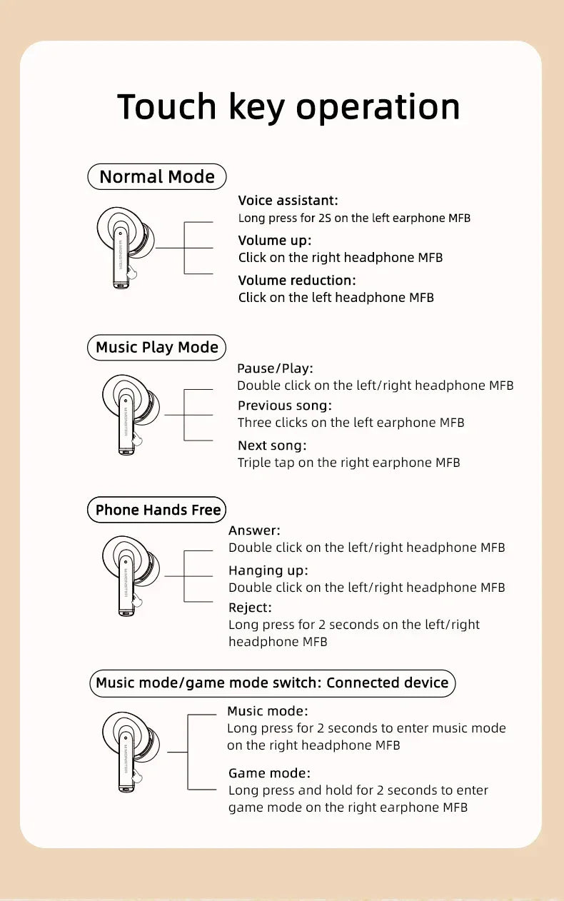 Noise Cancelling Bluetooth Earbuds TWS MQT39 | Tidesmit Tidesmit