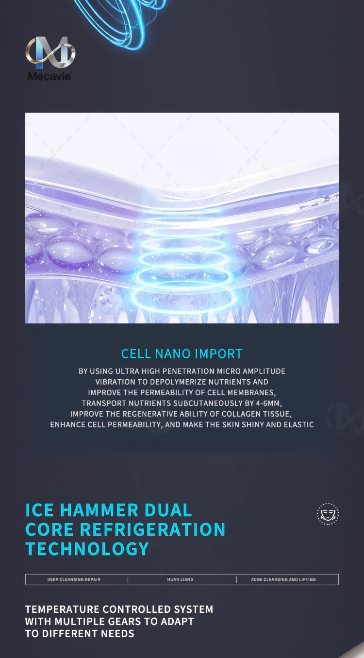 6-in-1 oxygen dermabrasion machine graphic showing nano cell import technology and ice hammer cooling for facial care.