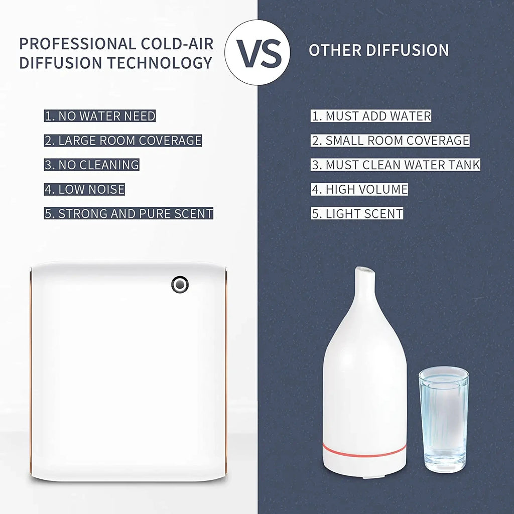Waterless Essential Oils Diffuser Bluetooth Smell Distributor Smart Scent Air Machine Electric Smell for Home Freshener Device