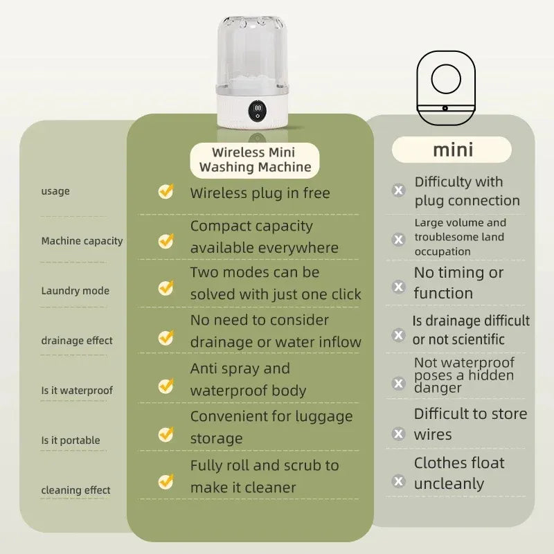 Tidesmit Mini Wireless Electric Washing Machine USB Type-C