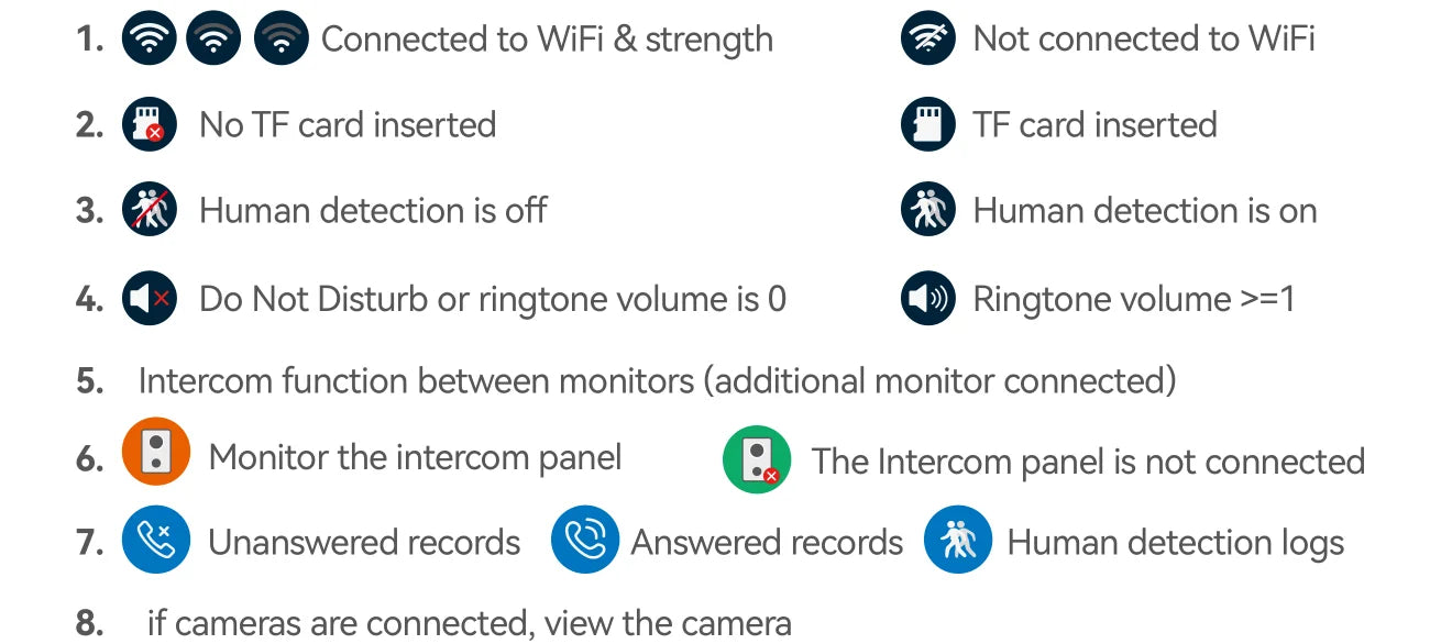 2-Wire TUYA Smart Video intercom doorbell 1080P Waterproof Camera 5G Wifi 7/10inch Touch Screen Support Password Inductive Card