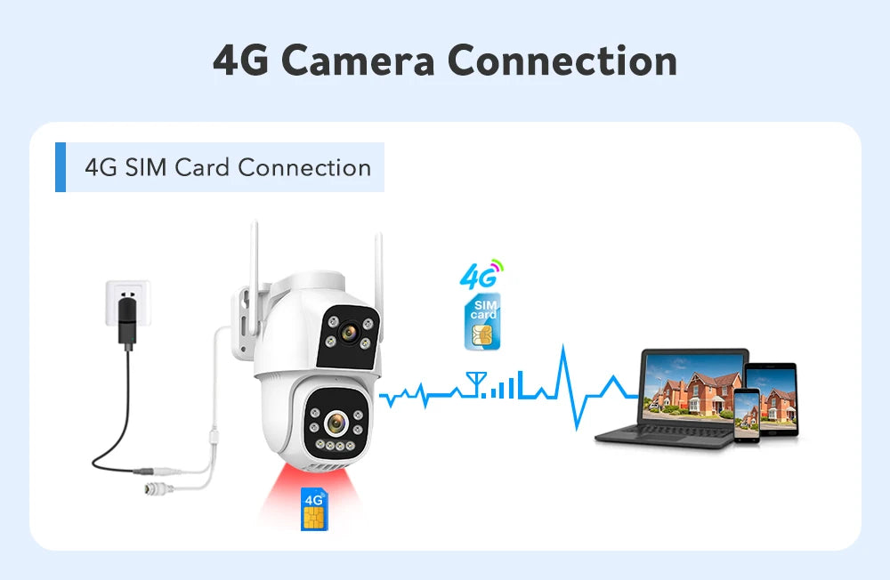 4MP 4G Wifi Surveillance Camera AI Auto Tracking Color Night Vision Two Way Audio Outdoor Dual Lens Dual Screen PTZ Security Cam