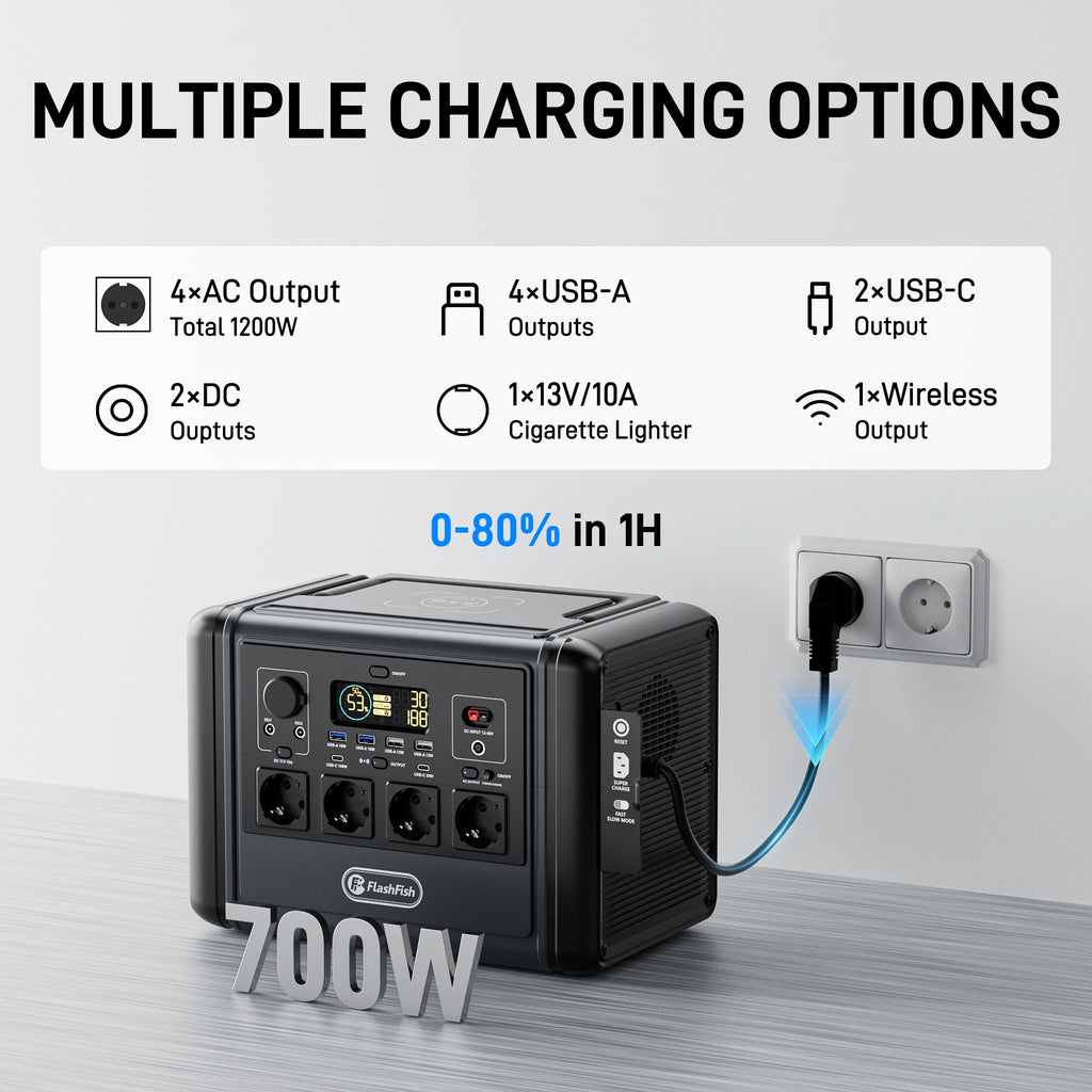 T1200S Portable Power Station FlashFish T1200S 768Wh 1200W LiFePO4 Solar Generator, PD Fast Charge Wireless Charging Outdoor Emergency Battery Pack