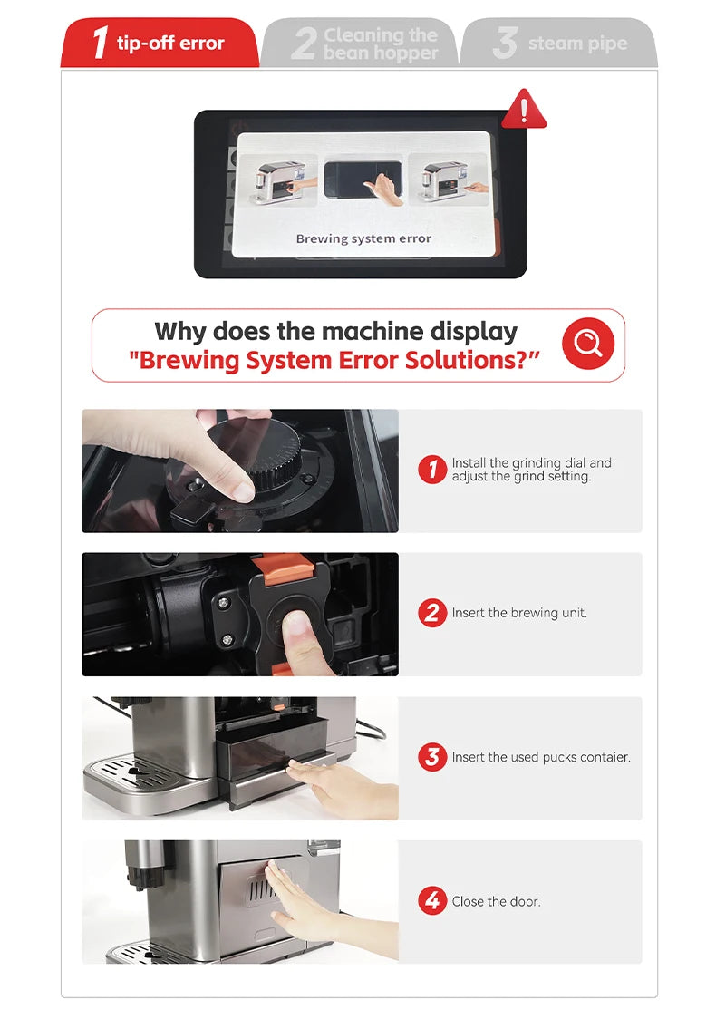 Espresso machine brewing system error troubleshooting guide showing grind dial, brewing unit, and waste container steps.