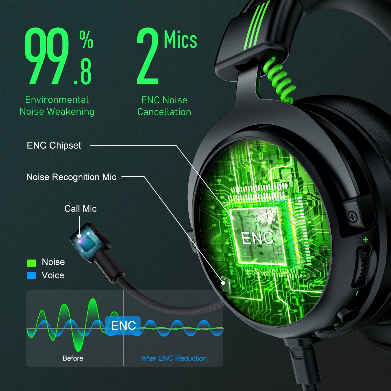 7.1 Surround Sound Gaming Headphones with ENC Mic - E5000 Pro Tidesmit