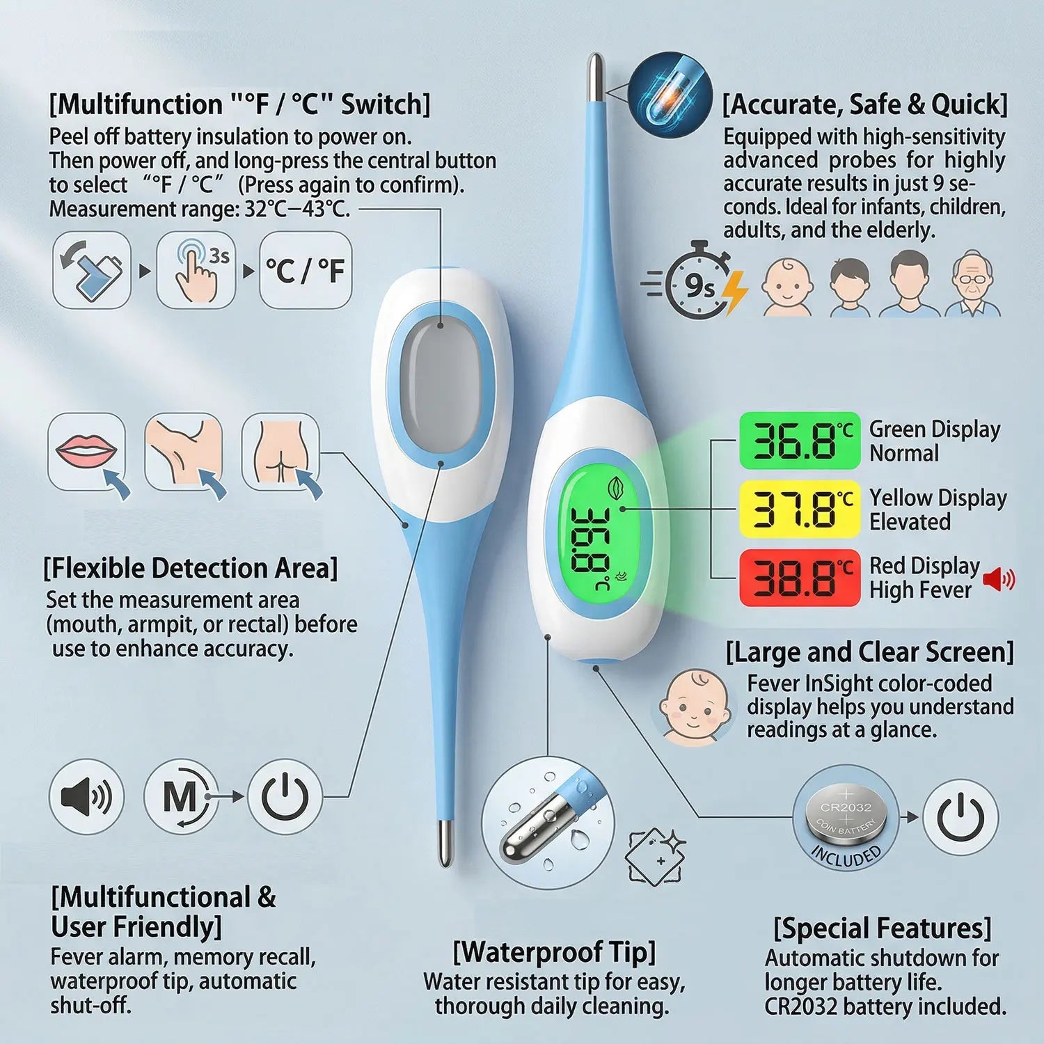 Backlit Medical Temperature Infrared Non-contact Thermometer Forehead Thermomete LCD Display Fever Measure For Baby Adult