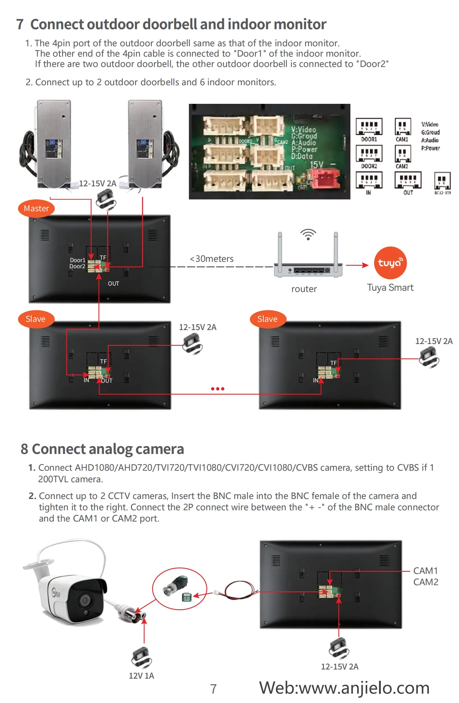 NEW TUYA 7/10 Inch WiFi 1080P Four Wire System Video Intercom Smart Home APP Wireless Video DoorPhone RFID Access Control System