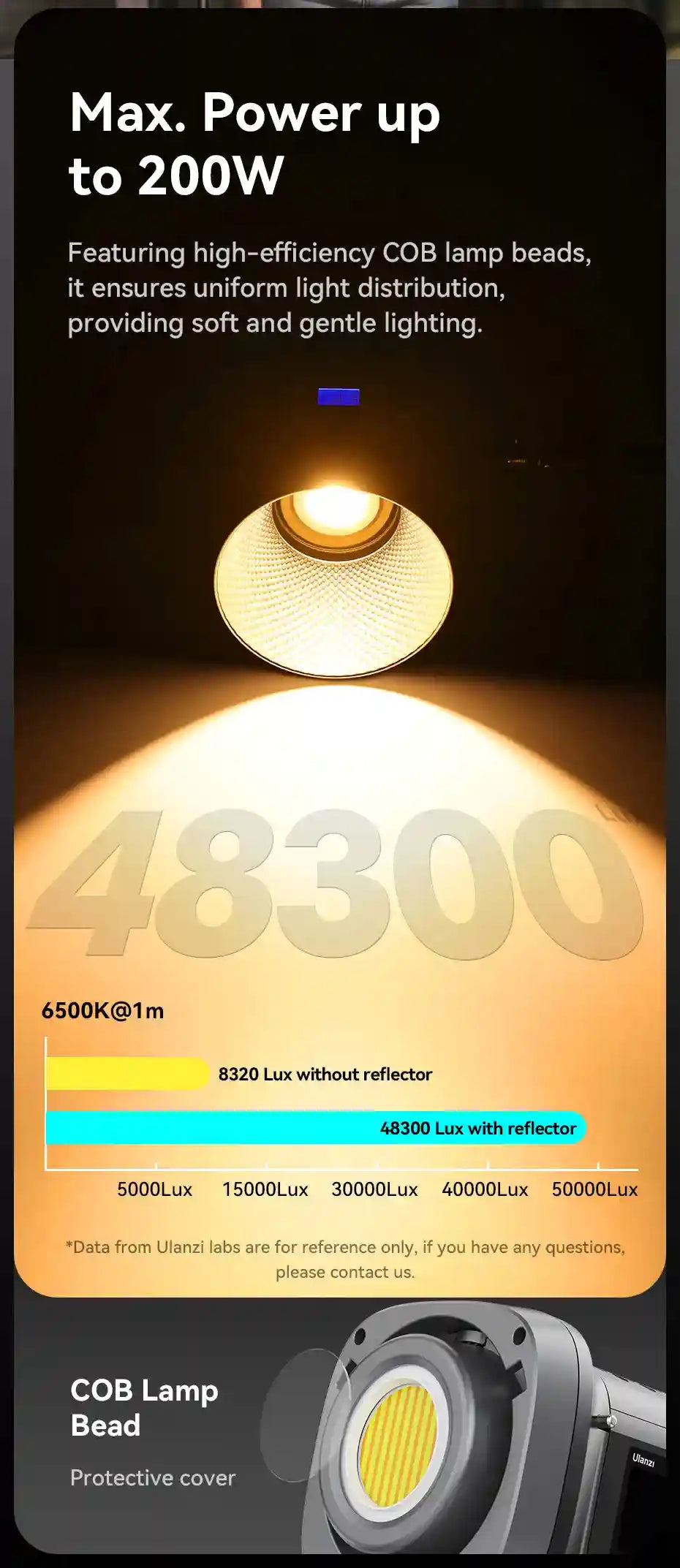 200W COB LED studio light with a round reflector, displaying brightness metrics and a protective lamp cover.