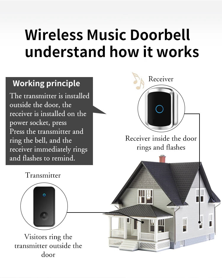 Self Powered Waterproof Wireless Doorbell Smart Home Without Battery Doorbell With Ringtone 150M Remote Receiver Bell