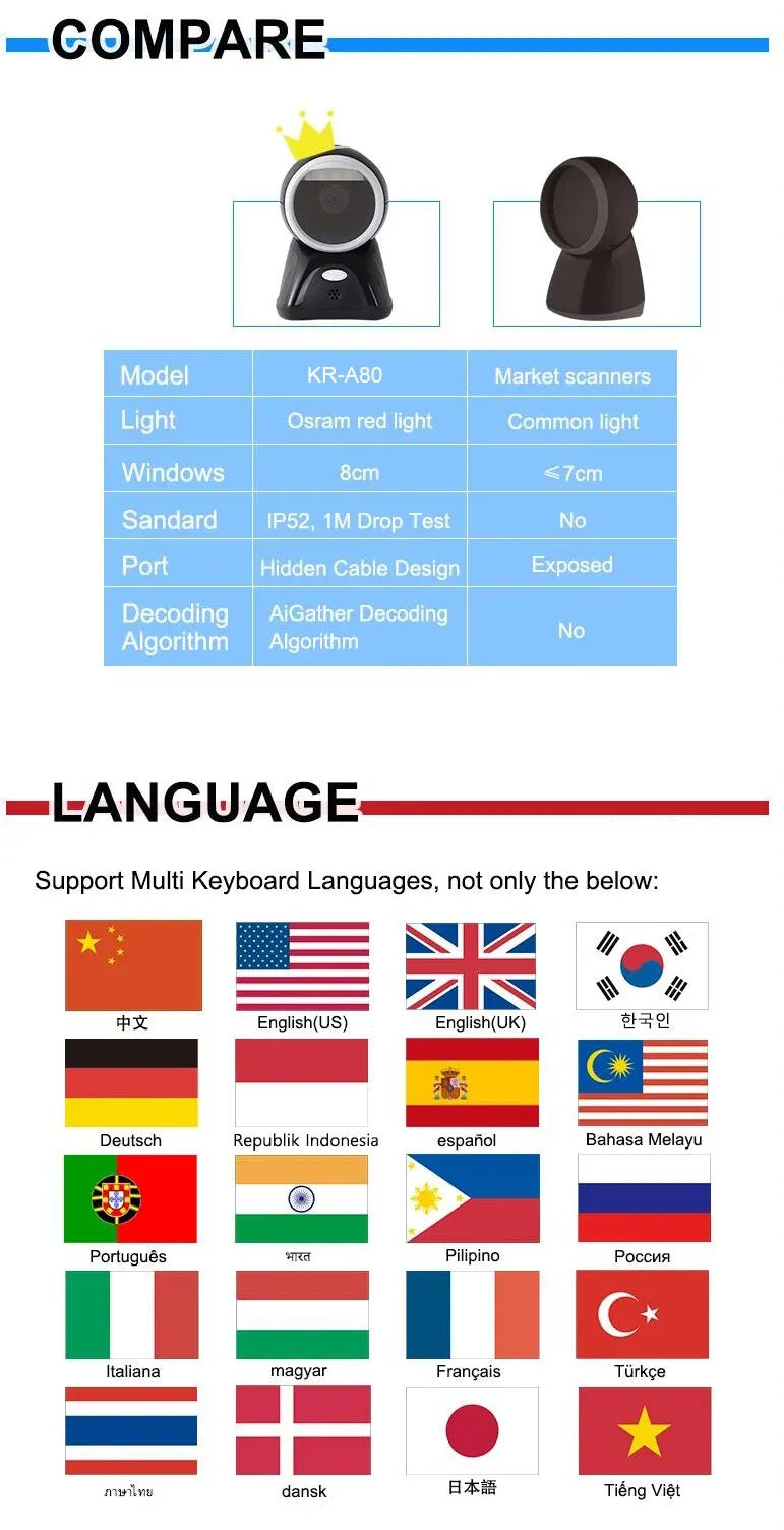 2D barcode scanner comparison chart showing models, decoding, and language support