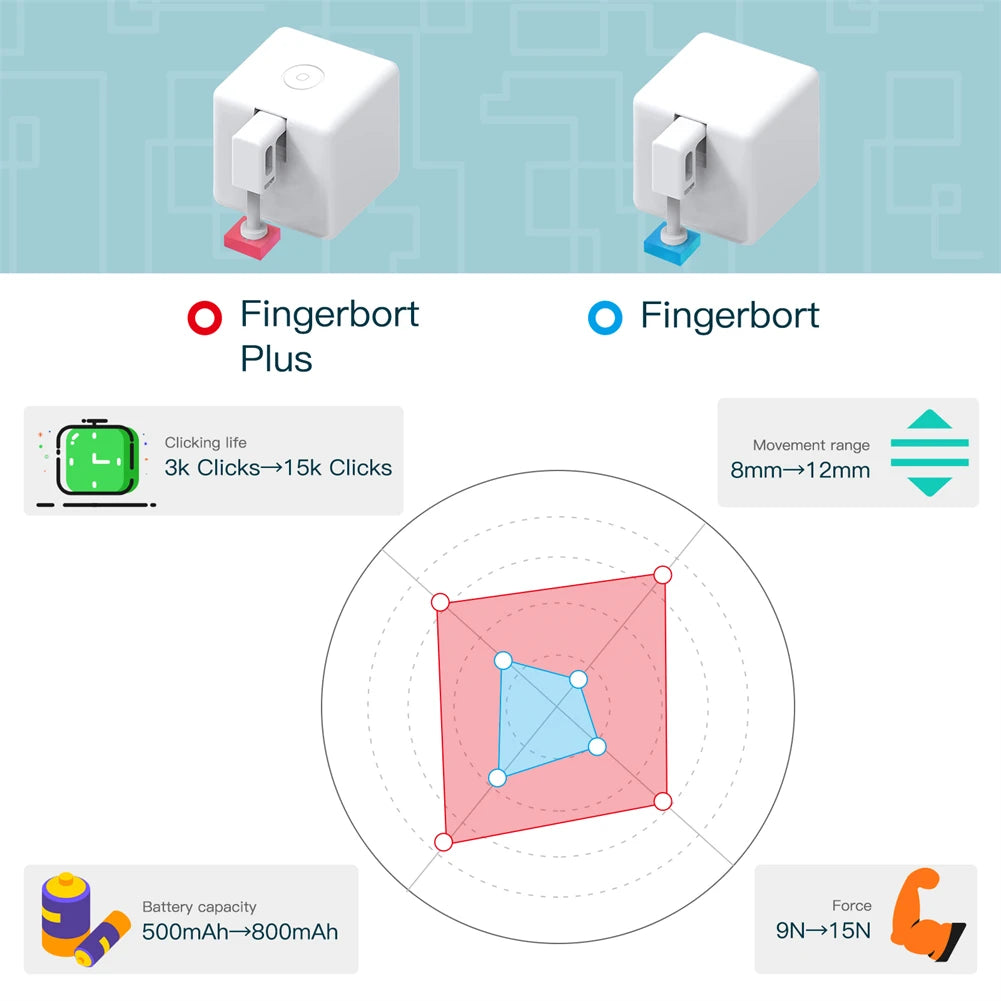 Smart Bluetooth Fingerbot Switch Pusher for App and Voice Control Tidesmit