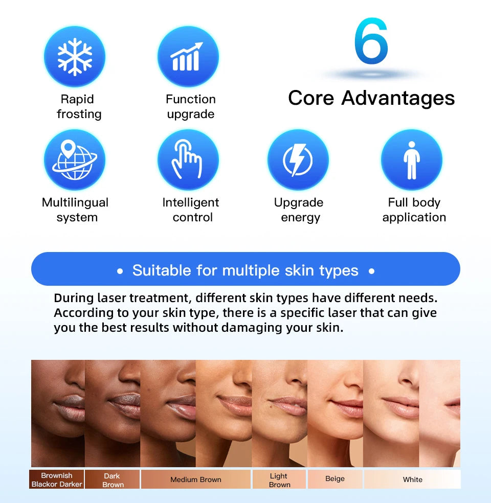 808nm laser hair removal device features, ice cooling, full body use, and multi-skin tone suitability chart.