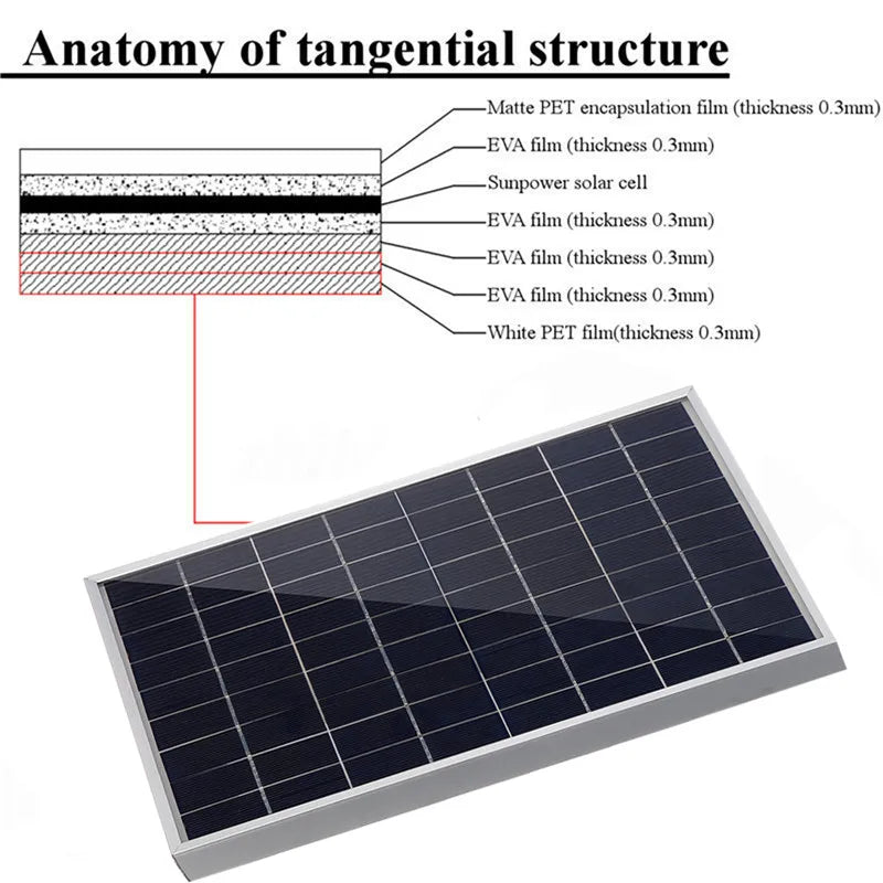 300W500W Solar Panel Kit Complete12V Polycrystalline USB Power Portable Outdoor Rechargeable Solar Cell Solar Generator for Home