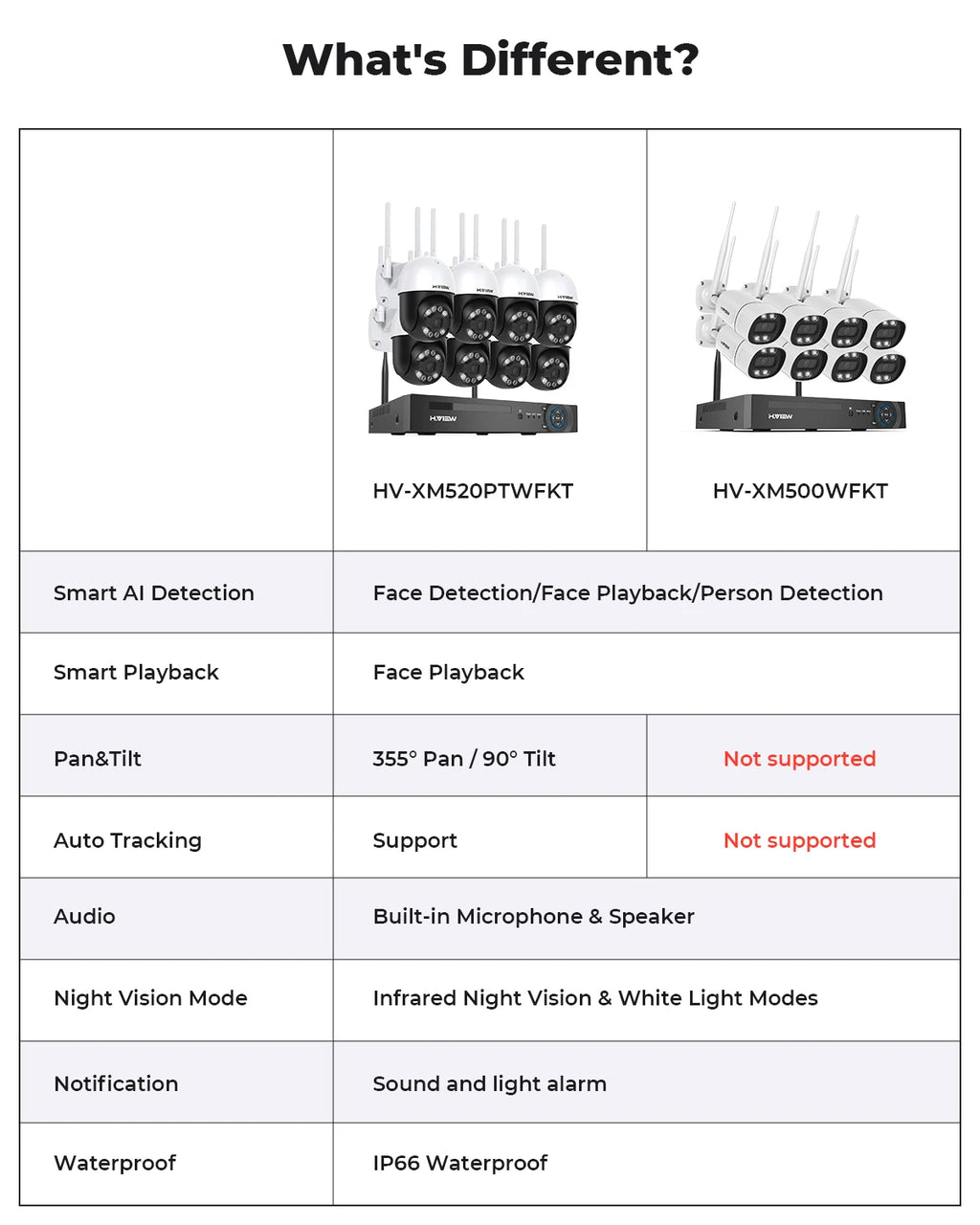 H.view 8CH 5mp Wireless Wifi Camera Security System CCTV Camera Video Surveillance Kit NVR Indoor Outdoor Two-Way Audio Xmeye