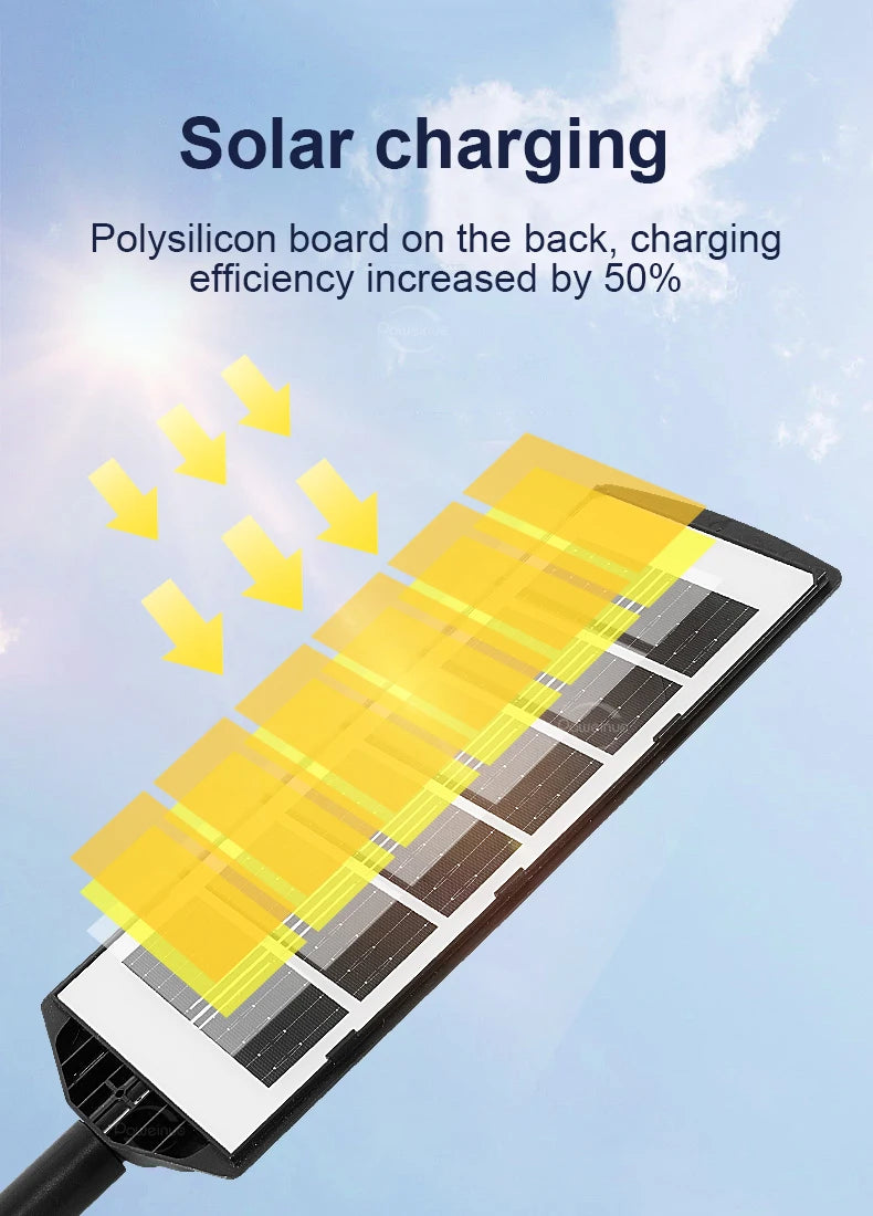 20000000LM Outdoor Solar LED Lights Ultra Bright Solar Induction Wall Lamp IP67 Waterproof Solar Garden Lamp Spotlights