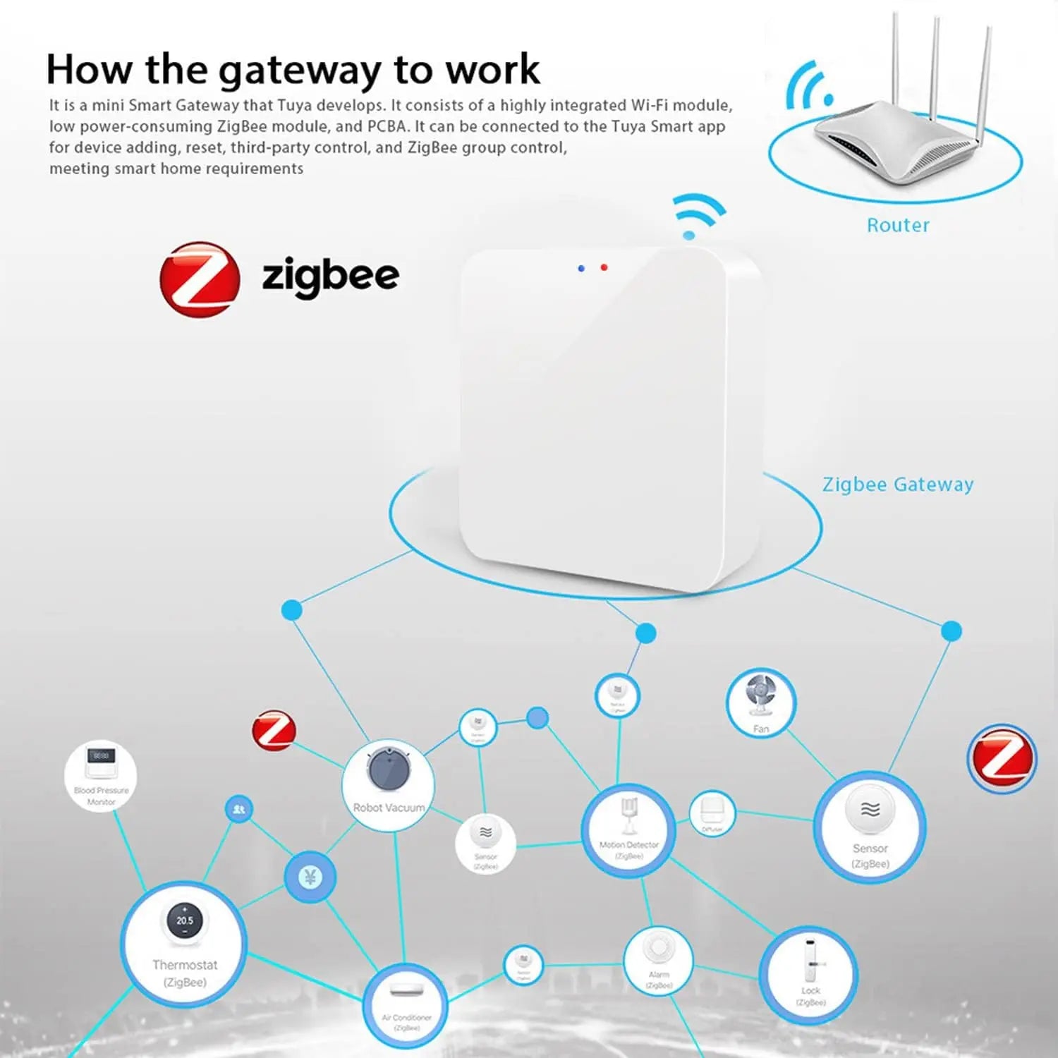 Tuya Zigbee 3.0 Gateway Hub: Reliable Smart Home Bridge - White Tidesmit
