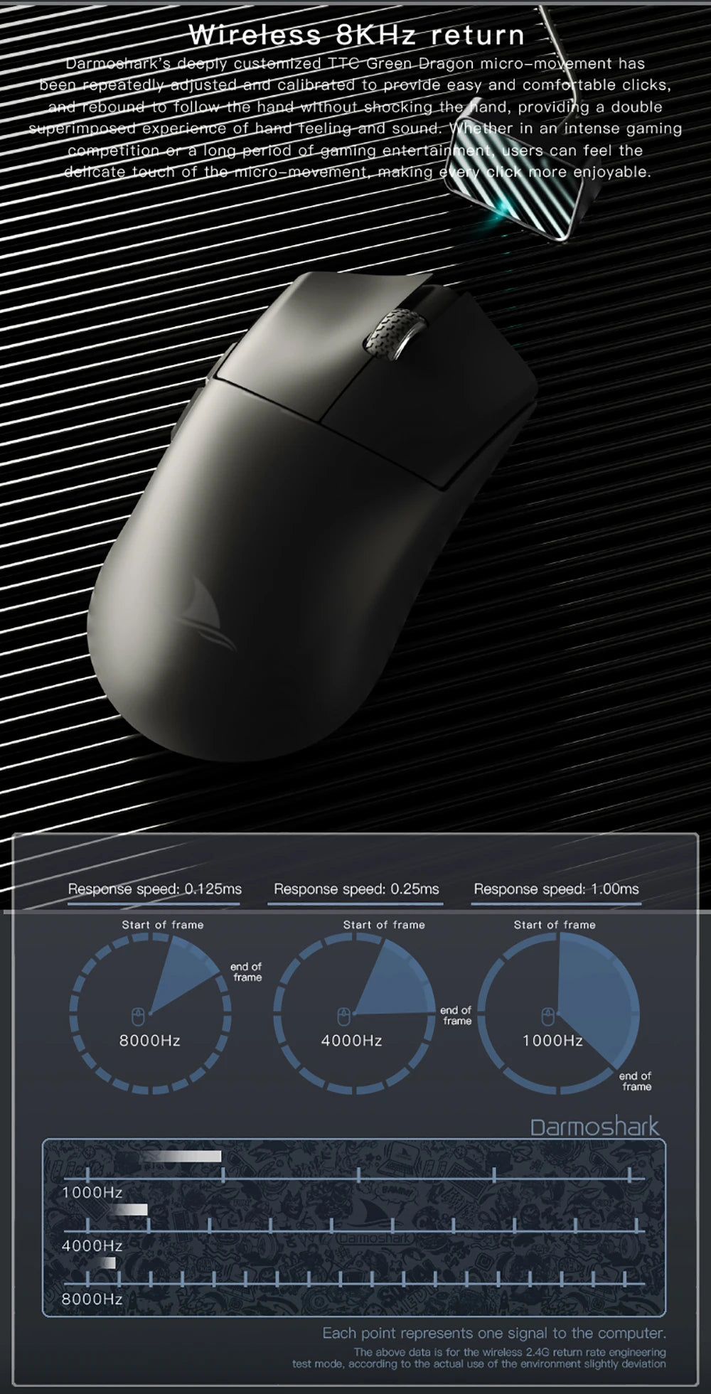 Darmoshark  M3 Pro /Max Wireless Gaming Mouse Bluetooth Tri-Mode PAW3395/3950 Nordic 52840 Game Macro Mouse For PC Laptop