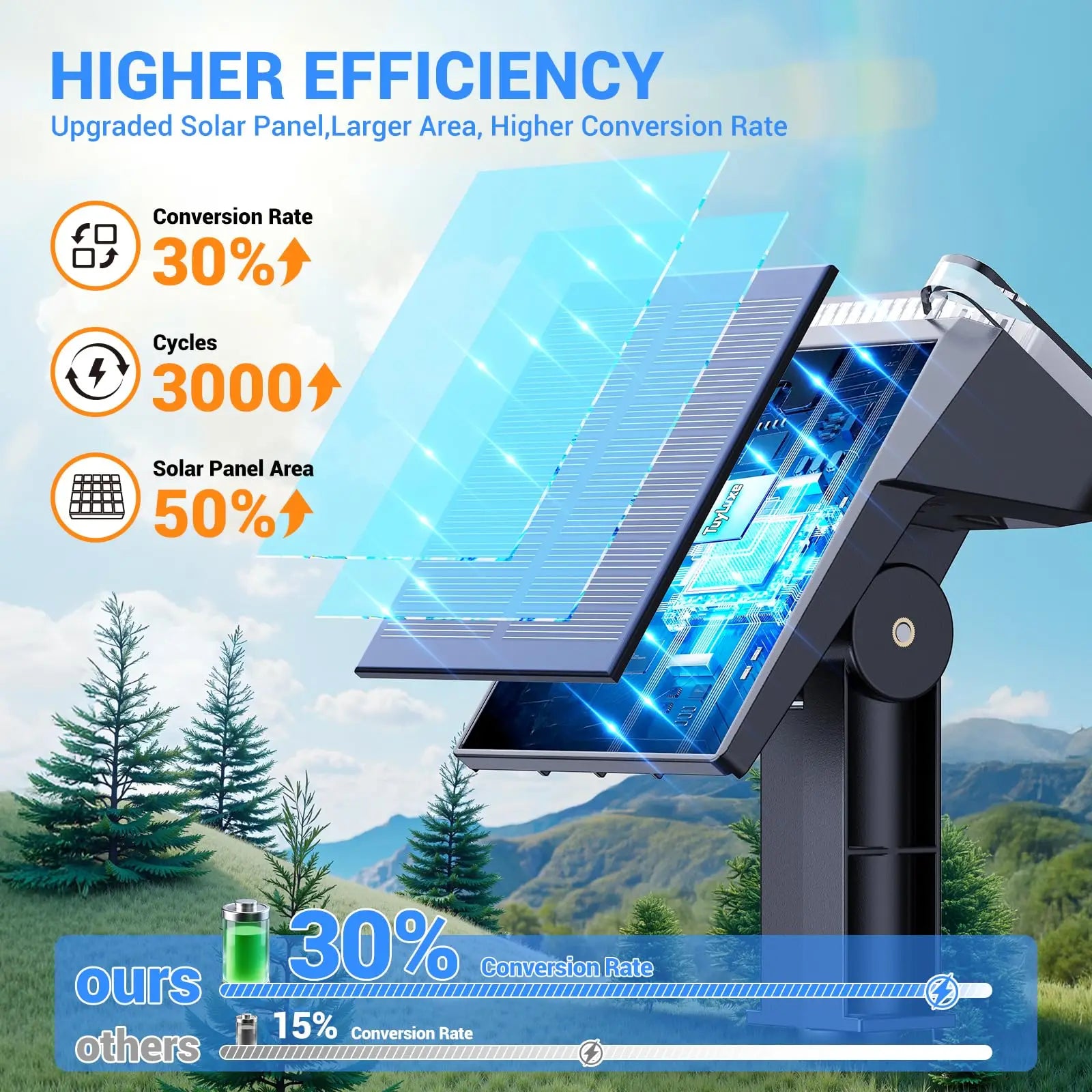 Solar Spot Lights Outdoor Waterproof IP65, Super Bright LEDs with Lens, 6500K 2 Lighting Modes, 2 in 1 Auto On/Off Solar Powered Spotlights for Yard Flag Landscape Tree, Cool White