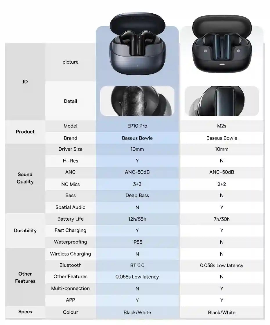 M2s Active Noise Cancelling Wireless Earbuds Bluetooth 5.3 Tidesmit