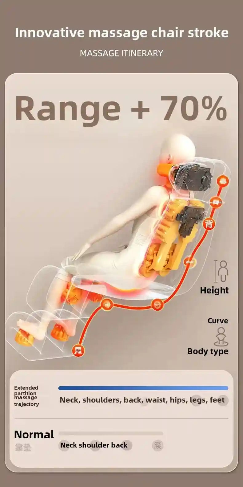 Tidesmit Full Body 5-in-1 Folding Electric Massager with Heat Therapy Massage Roller Tidesmit