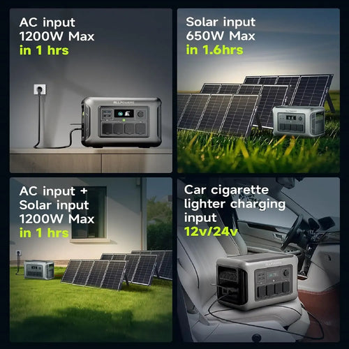 Four-panel grid showing ALLPOWERS portable power station charging via AC, solar panels, and car cigarette lighter.