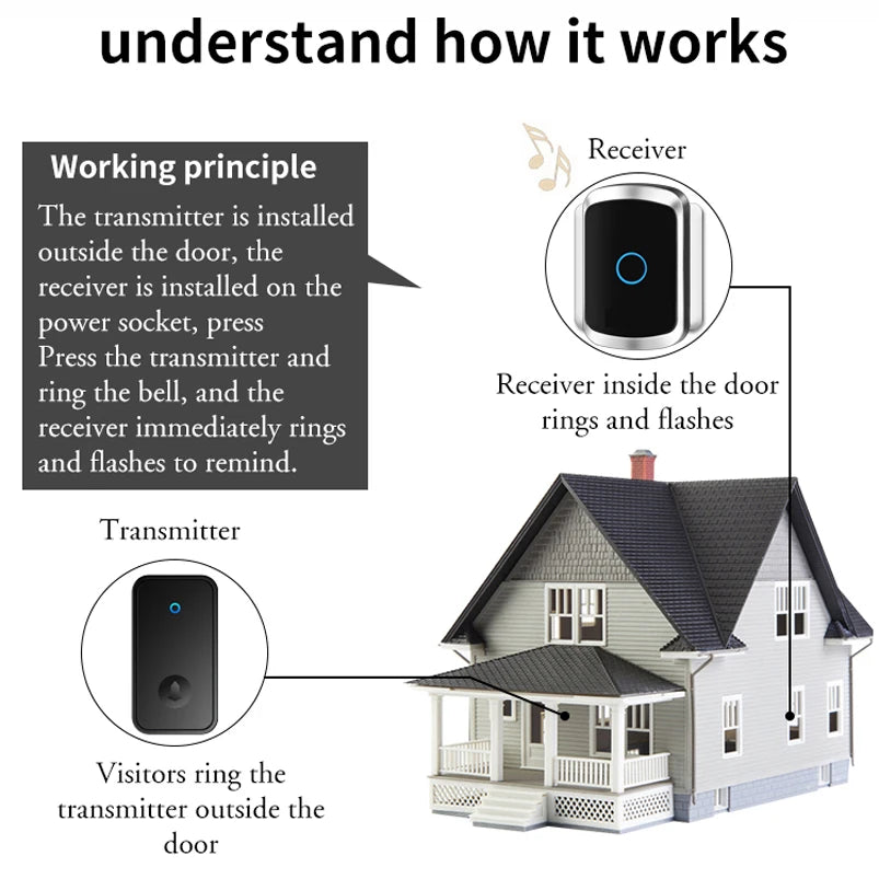Self Powered Waterproof Wireless Doorbell Smart Home Without Battery Doorbell With Ringtone 150M Remote Receiver Bell