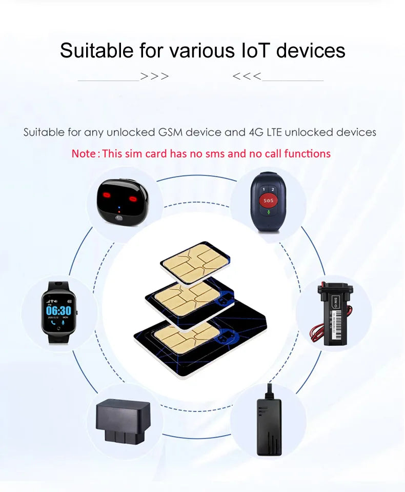 4G Sim Card Global Romaing Smart M2M IOT Card For GPS Tracker Collar Iot Device 360MB data 1 Year Internet Traffic Rechargeable
