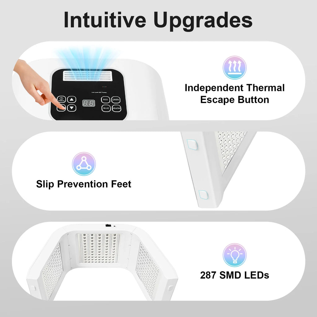 White LED light therapy device with 287 SMD LEDs, touch control panel, thermal safety button, and non-slip base.