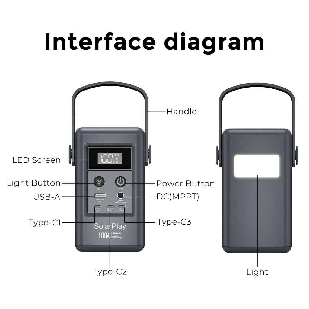 SOLARPLAY Q100 Portable Power Station 25000mAh Power Bank Outdoor Solar Generator 100W USB-C Output for Outdoor Camping Travel