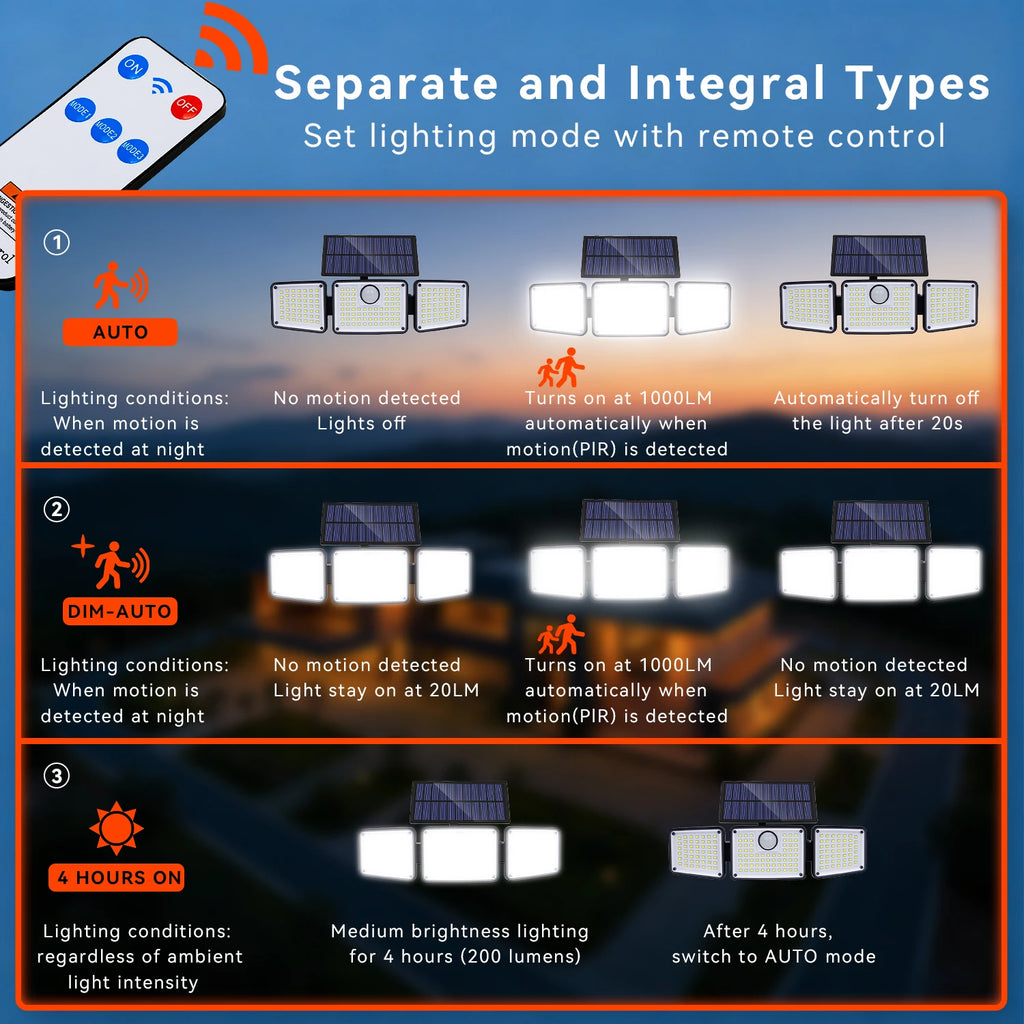 2PCS Solar Lights Outdoor Waterproof, 164LED Motion Sensor Outdoor Lights 3 Heads Security Flood Light 3 Lighting Mode for Patio