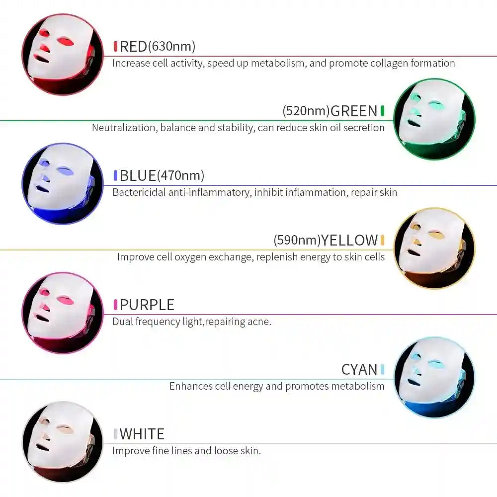 Foreverlily LED face mask showing seven light therapy colors for skin rejuvenation with descriptive labels and benefits.