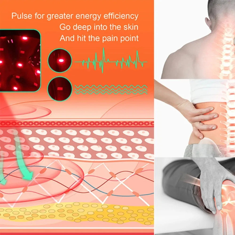 Red light therapy belt showing infrared LED pain relief on back, shoulder, and knee with illustrated skin penetration.