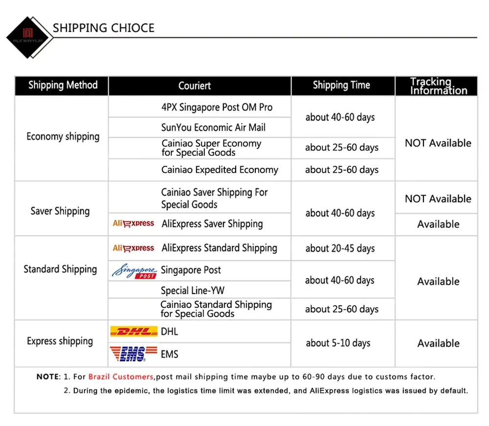Shipping options table showing courier, delivery time, and tracking info