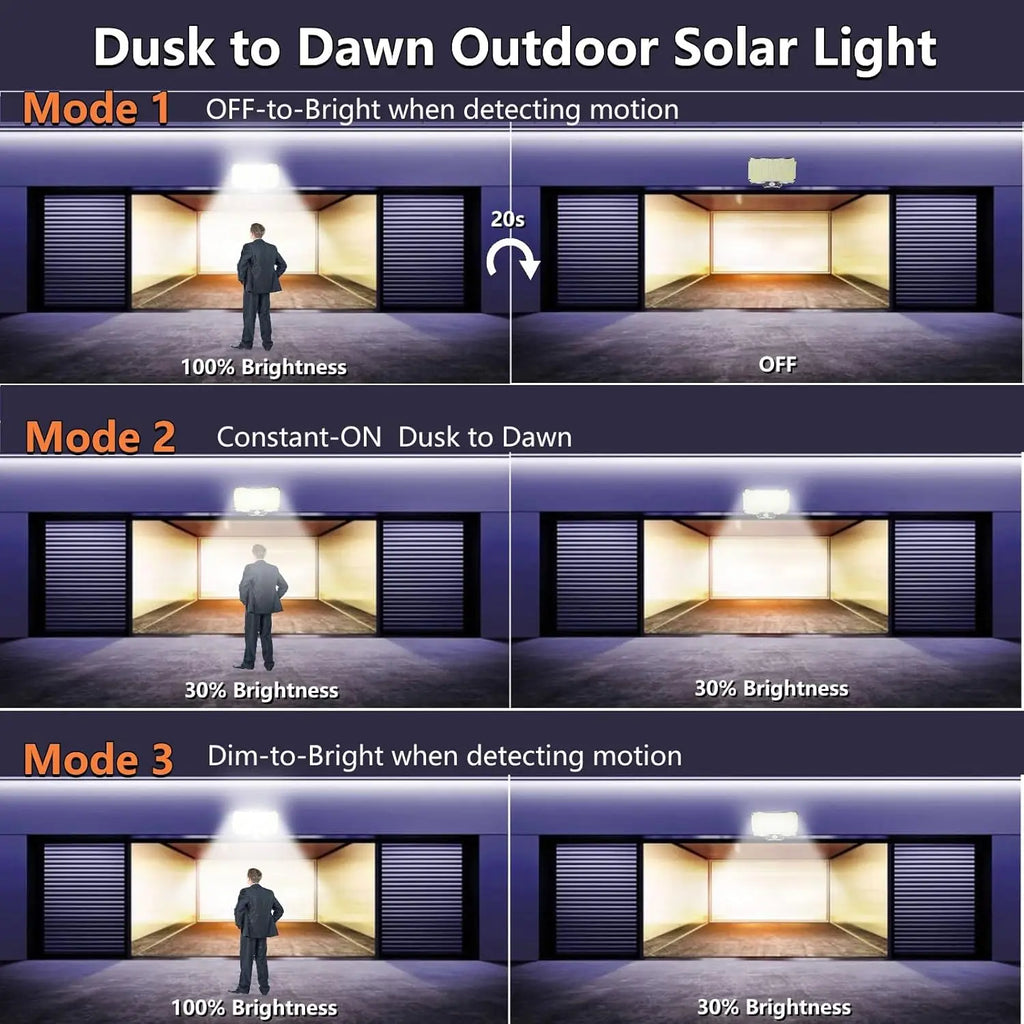 252LEDs Solar Lights Outdoor, IP65 Waterproof Solar Flood Lights with 16.4ft Cable, 3 Lighting Modes & Remote Control Motion Sensor Outdoor Light, LED Wall Lamp for Garden, Garage, Patio, Pathway