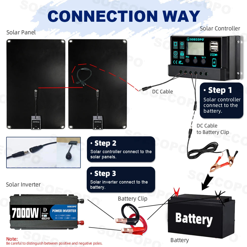 SOECOPO 7000W Peak Solar System Kit 2x800W Panels 100A Controller DC 12V To AC 110V 220V Inverter Generator for Home Camping