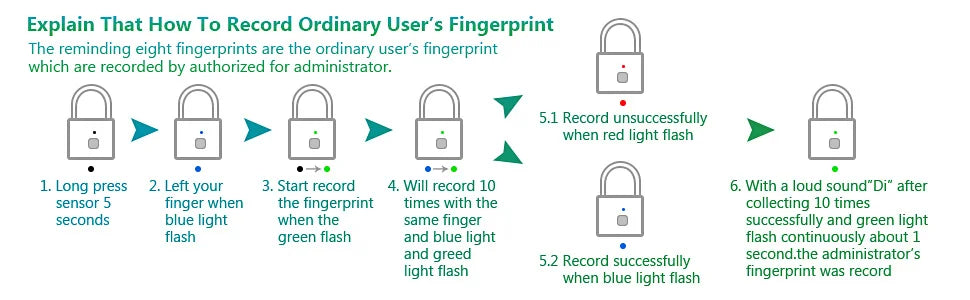 KERUI Fingerprint Lock Keyless USB Charging Smart Padlock Anti-theft Zinc Waterproof Door Lock 0.2sec Unlock Portable Door Lock