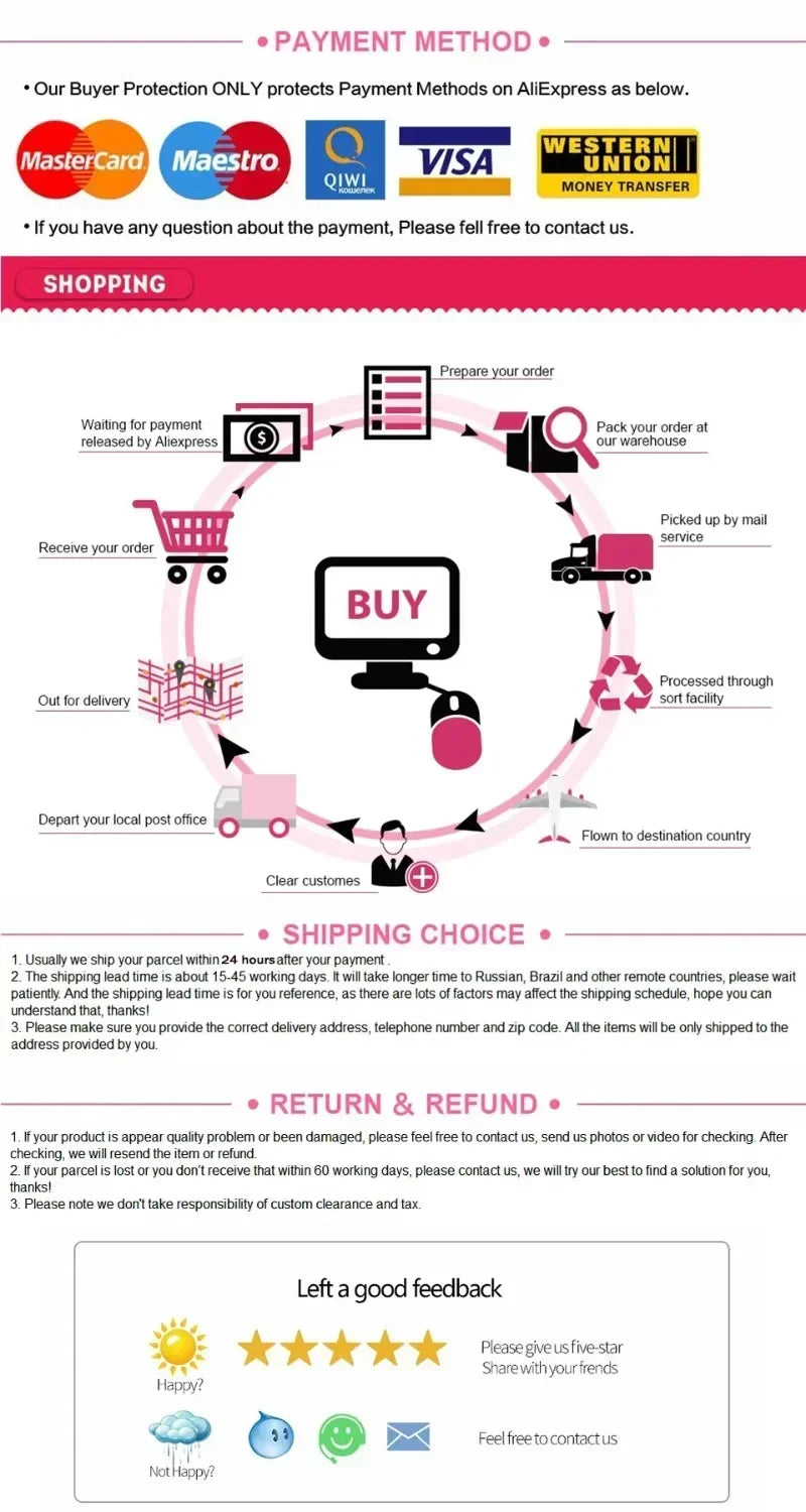 Infographic showing shopping process, payment methods, shipping information, and return policies for an online store.