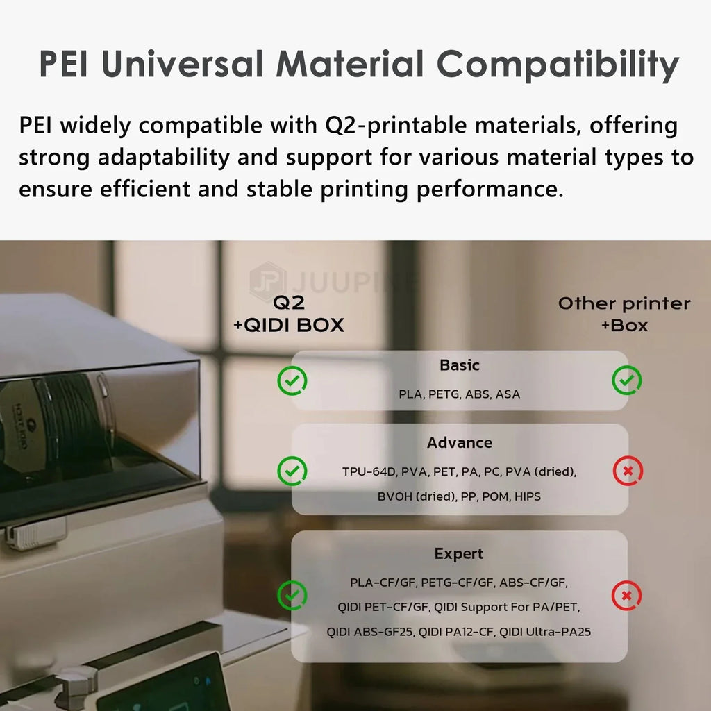 280x280mm PEI/PEO build plate for QIDI Q2 3D printer, featuring versatile material compatibility for stable printing.