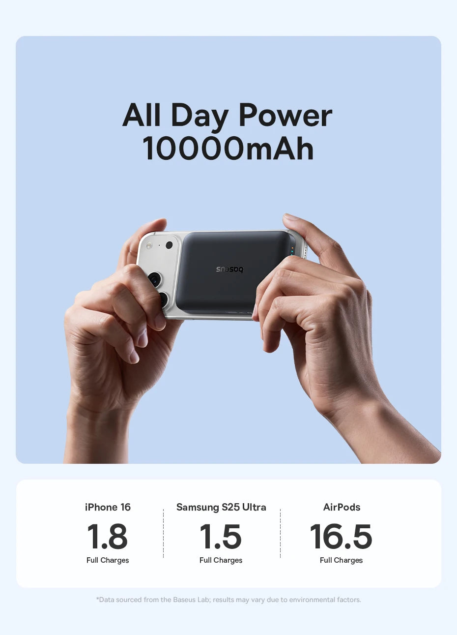 Magnetic 10000mAh Fast Charging Power Bank - PD 30W Travel Battery Tidesmit