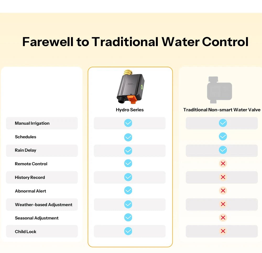 SONOFF Smart Water Valve Hydro Series Hydro ONE Zigbee With Flow Meter Brass Water Inlet Apple Home SWV-ZFE SWV-ZFU