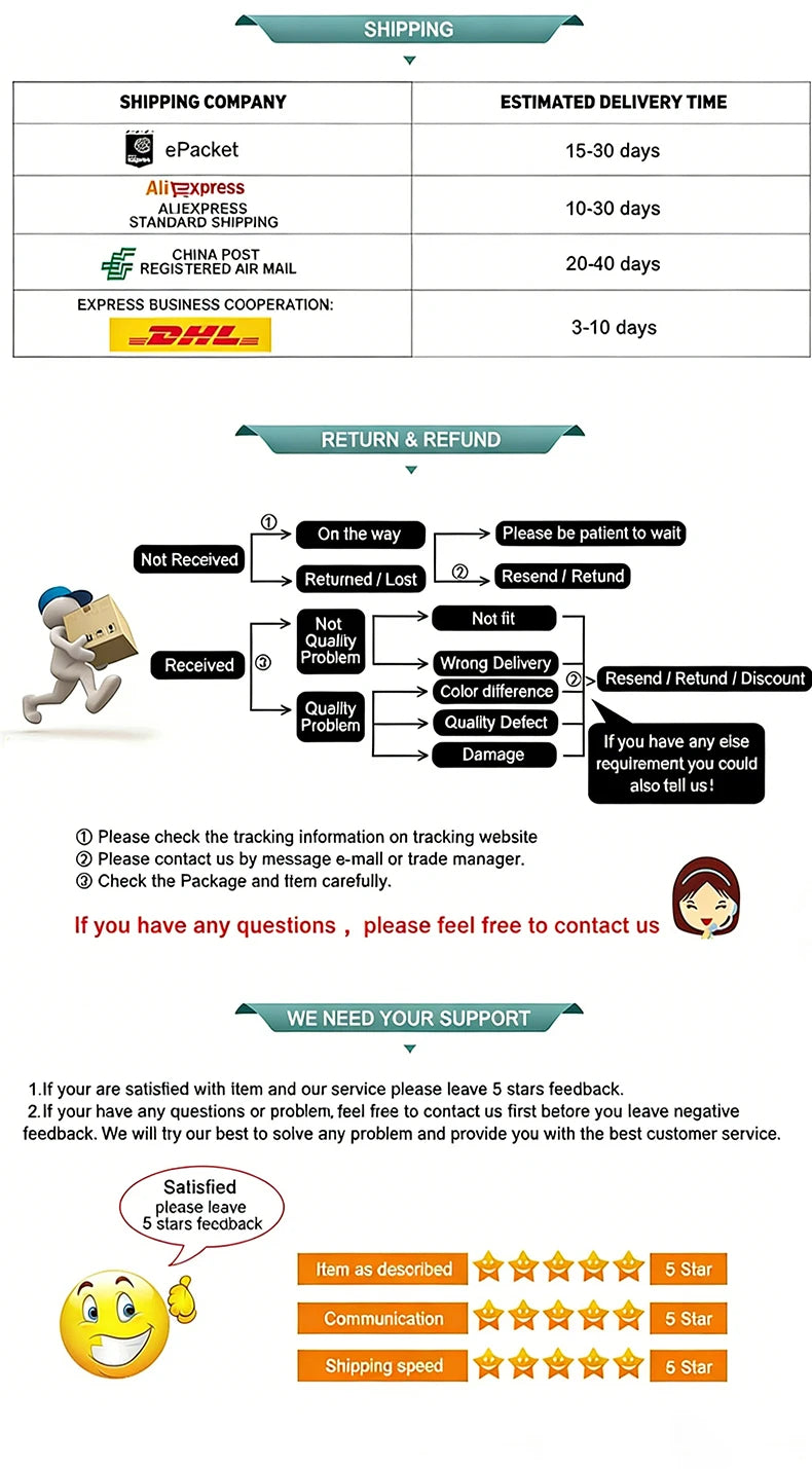 Customer service policy infograph showing shipping methods, return process flowchart, and 5-star feedback request.